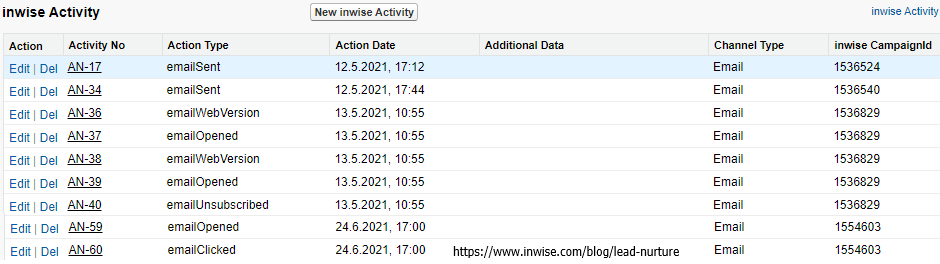 Contact/lead analytics